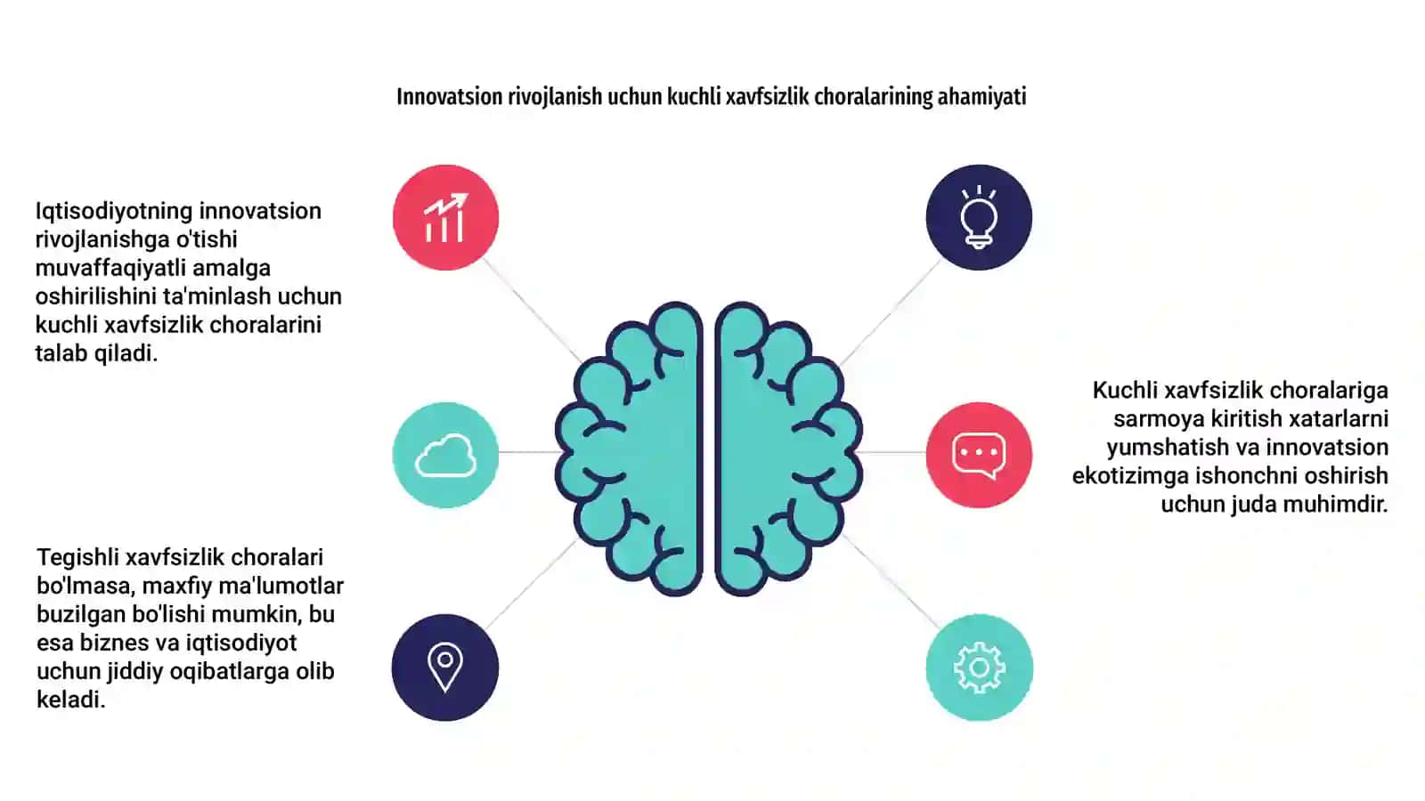 Iqtisodiyotni innovation rivojlanish yo'liga o'tishdagi xavfsizlik shartlari 4