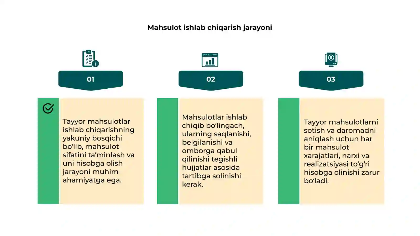 Tayyor mahsulot va uning sotilishini hisobga olish 4