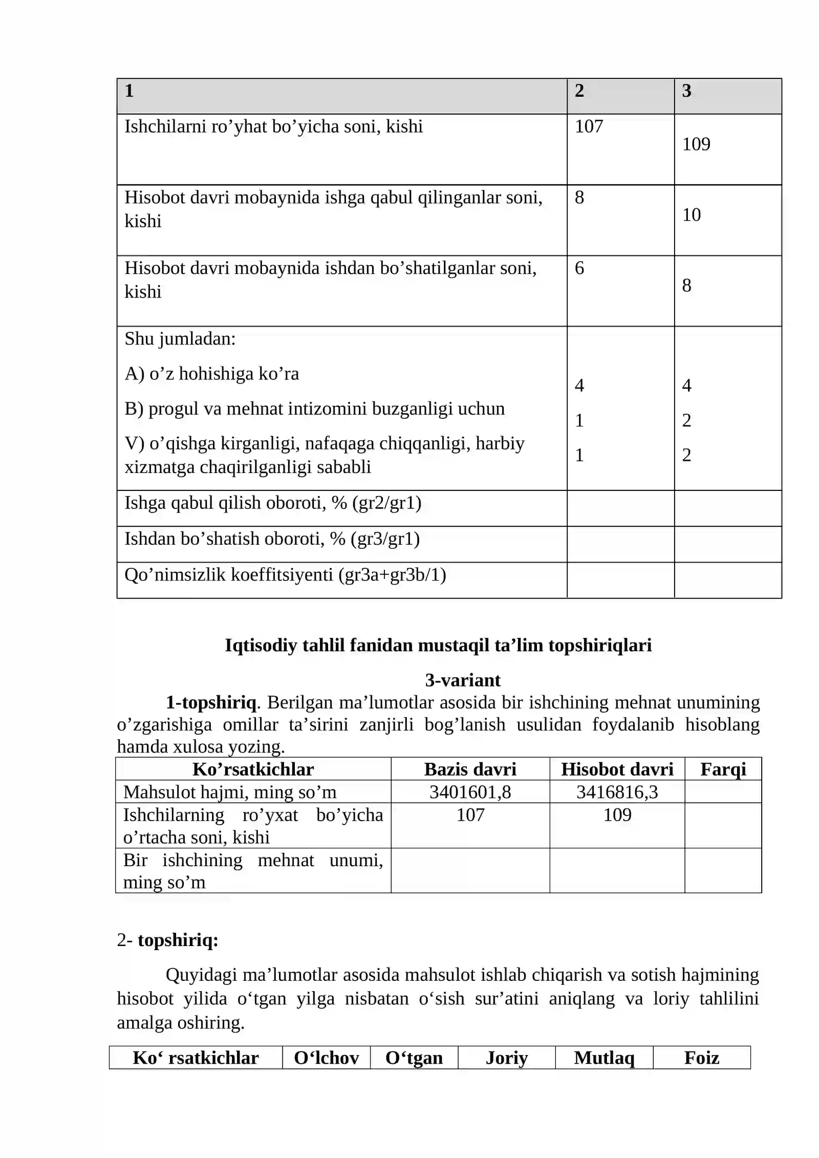 Iqtisodiy tahlil fanidan mustaqil ta’lim topshiriqlari 4