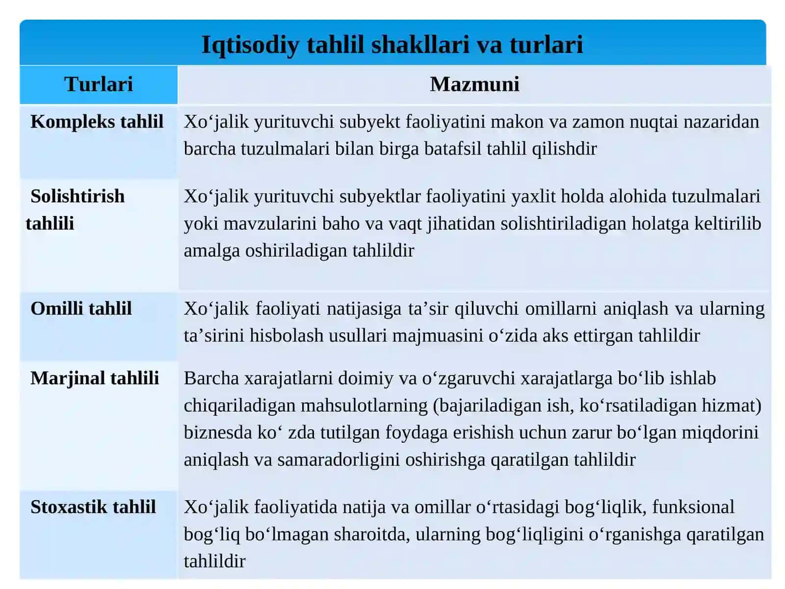 IQTISODIY TAHLILNING TURLARI, SHAKLLARI VA ULARNING AXBOROT MANBALARI 4
