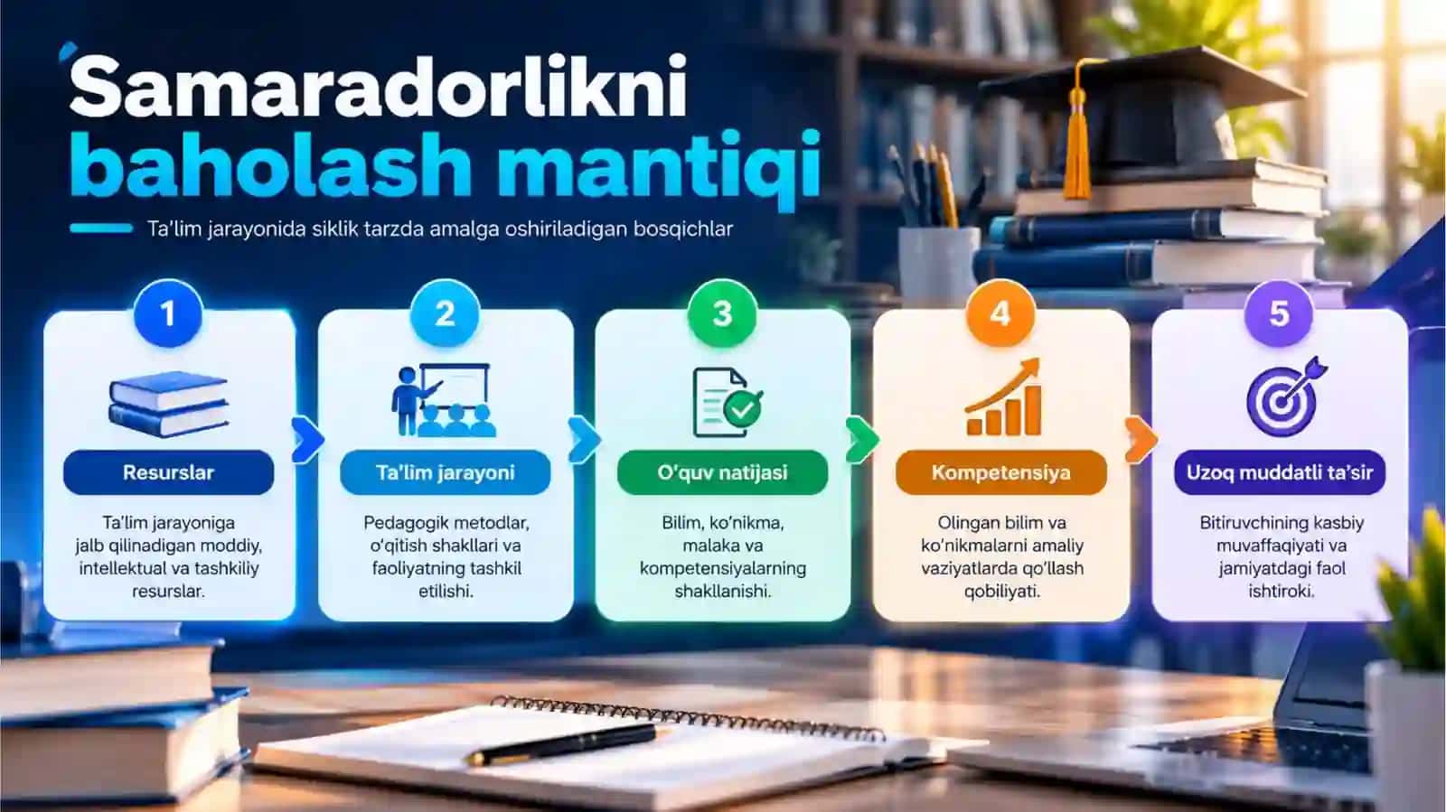 Talim samaradorligini baholash 4