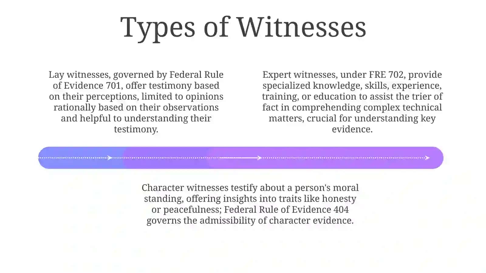 The Essence of Witnessing 4