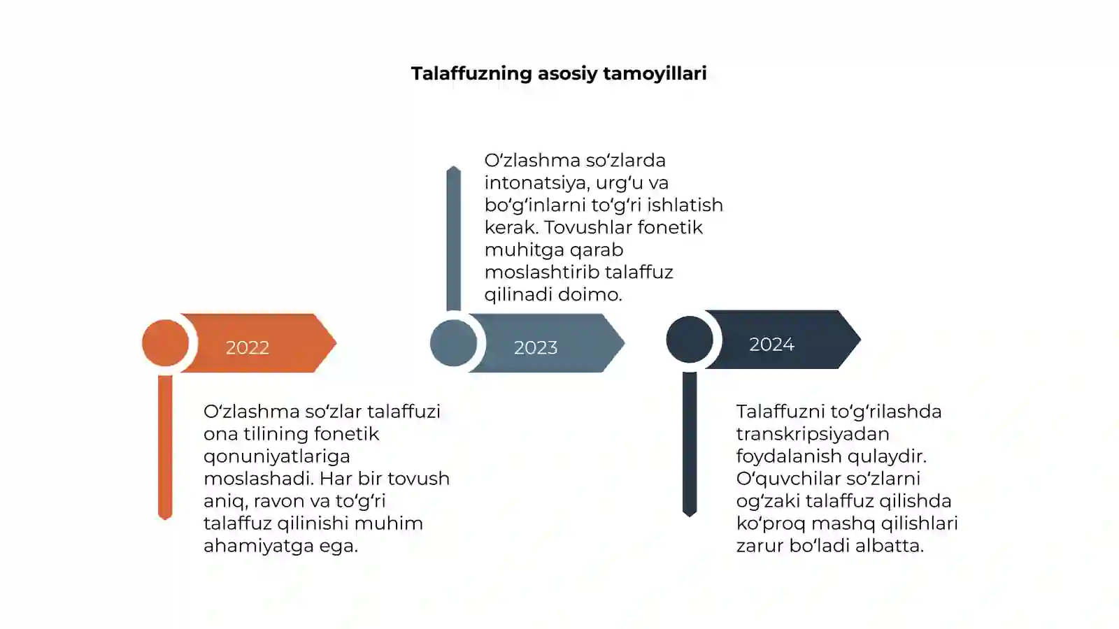 O'zlashma so'zlar talaffuzi 4