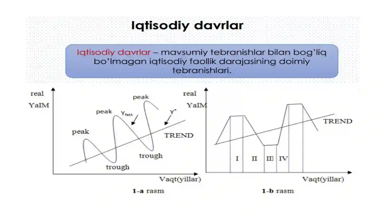 IQTISODIY TEBRANISHLAR. ISHSIZLIK 4