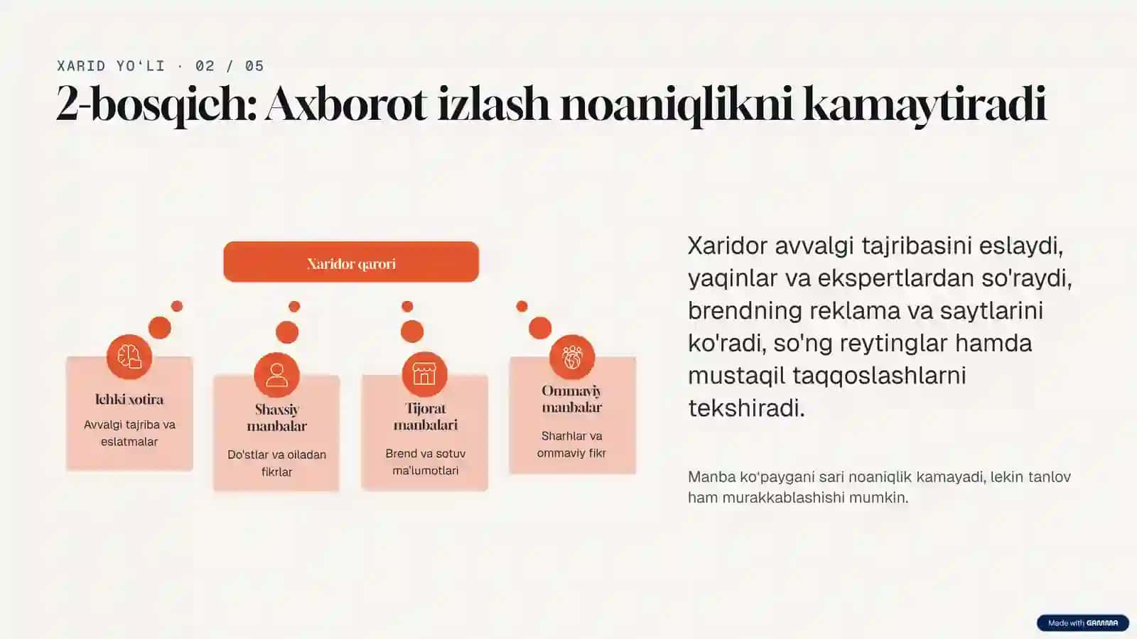 Iste'molchining xarid qilish qarorini qabul qilish jarayoni | Marketing presentation (10 slayd) 4