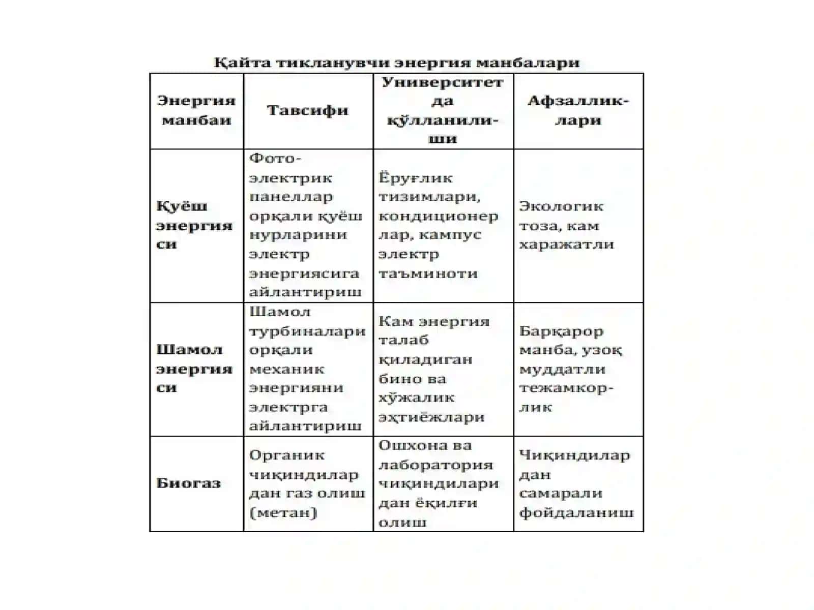 АМАЛИЙ МАШҒУЛОТ КОЛЛЕЖ ЛОЙИҲАСИНИ АТРОФ-МУҲИТ ВА САНИТАРИЯ ШАРОИТЛАРИ АСОСИДА ҲИСОБЛАШ 4