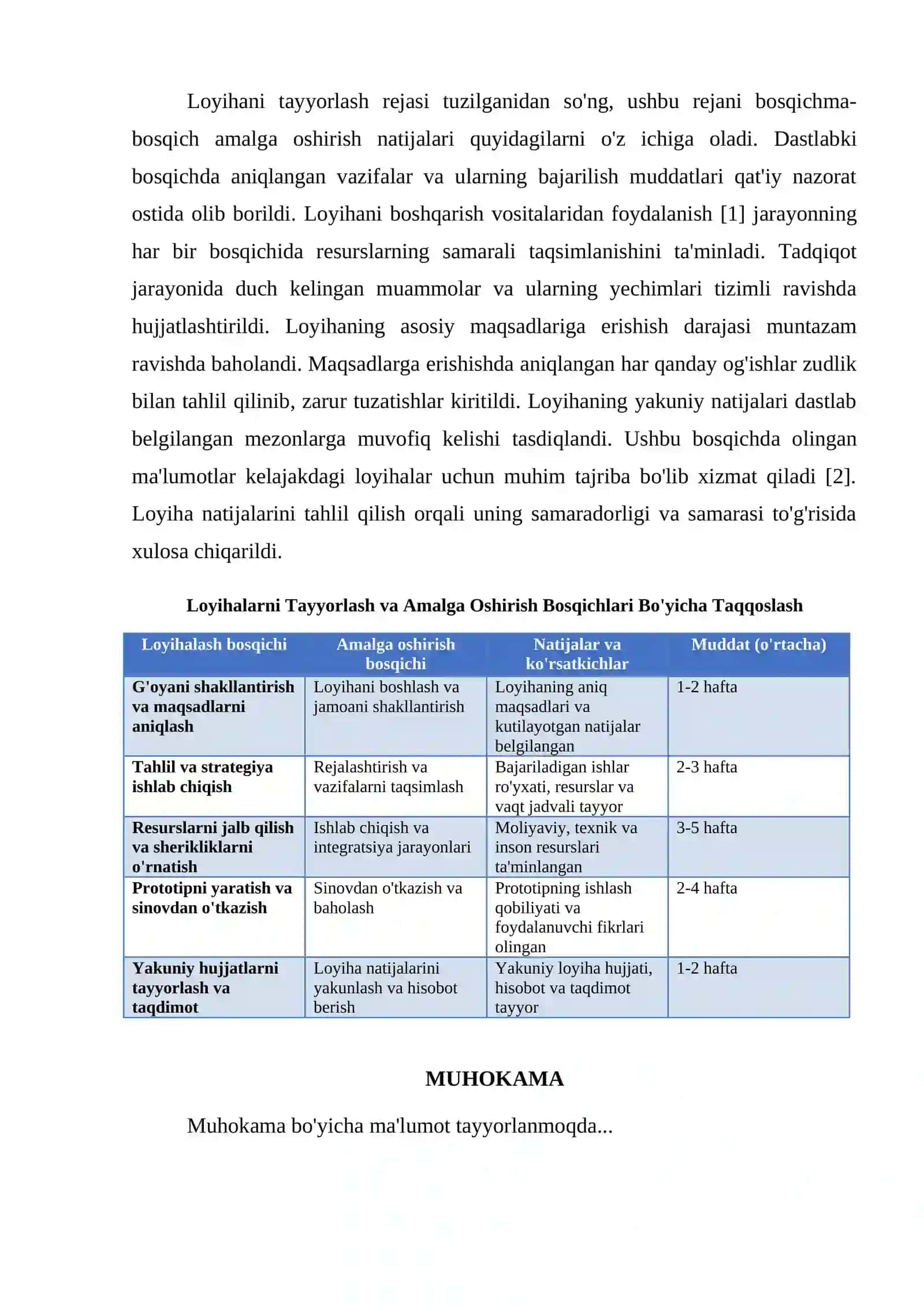 LOYIHANI ISHINI TAYYORLASH REJASINI TUZISH VA ULARNI AMALGA OSHIRISH 4