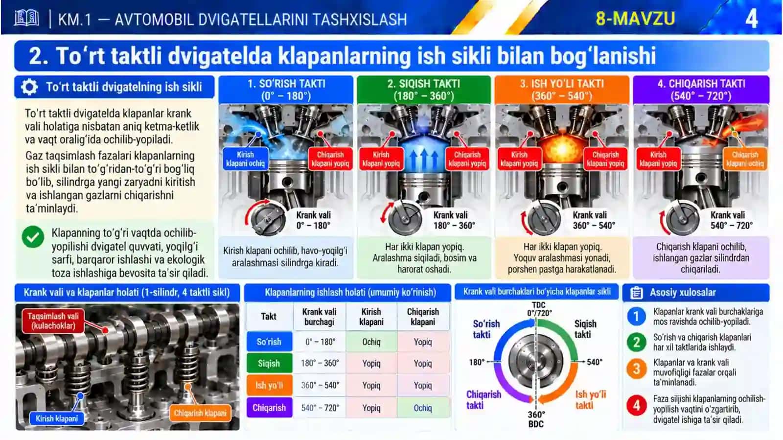 8-mavzu. GAZ TAQSIMLASH FAZALARINI TEKSHIRISH ASOSLARI 4