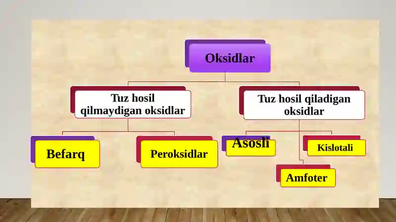 Oksidlar 4