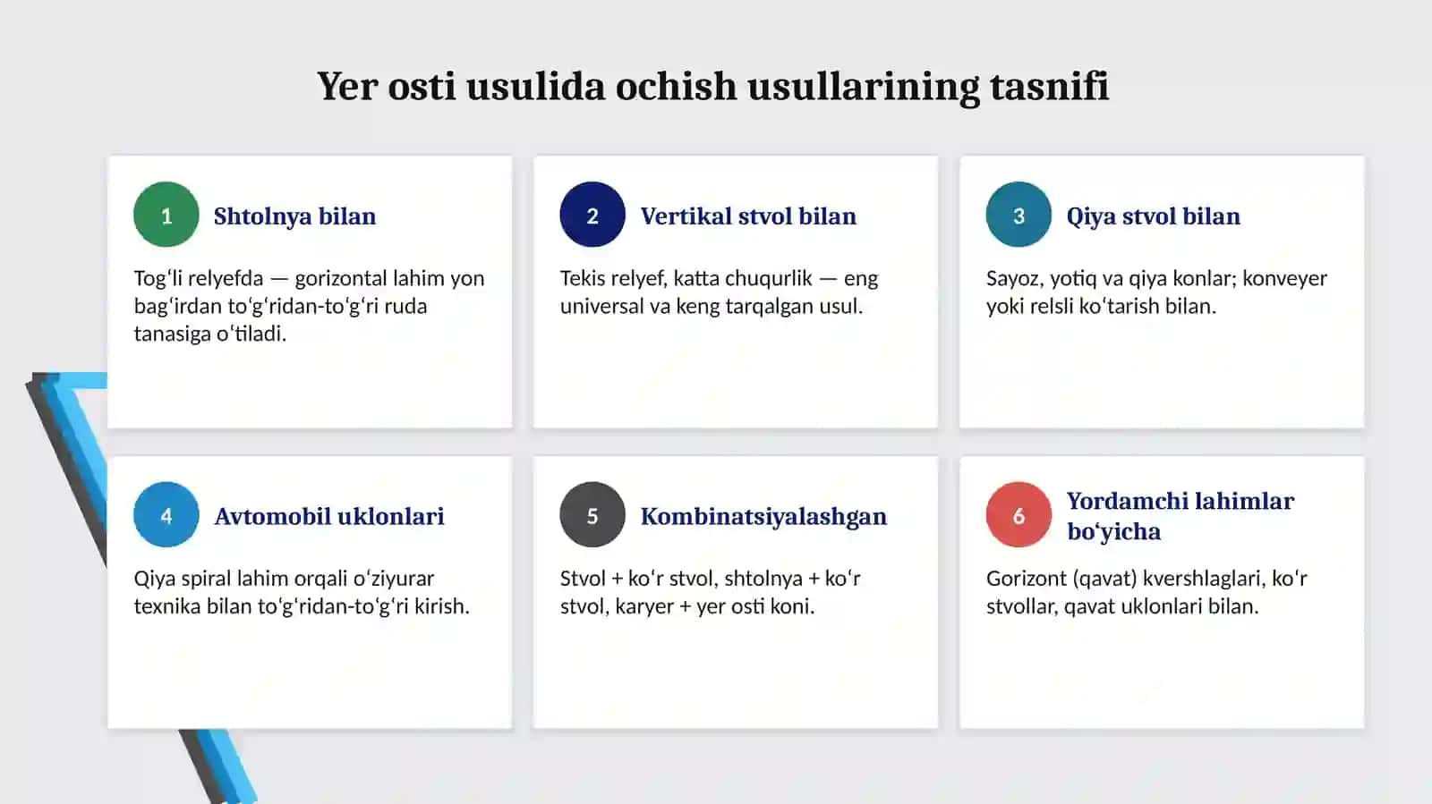 Foydali qazilma konlarini ochish usullari, sxemalari, amaliyotda qo‘llanilib loyihalanadigan turlari 4