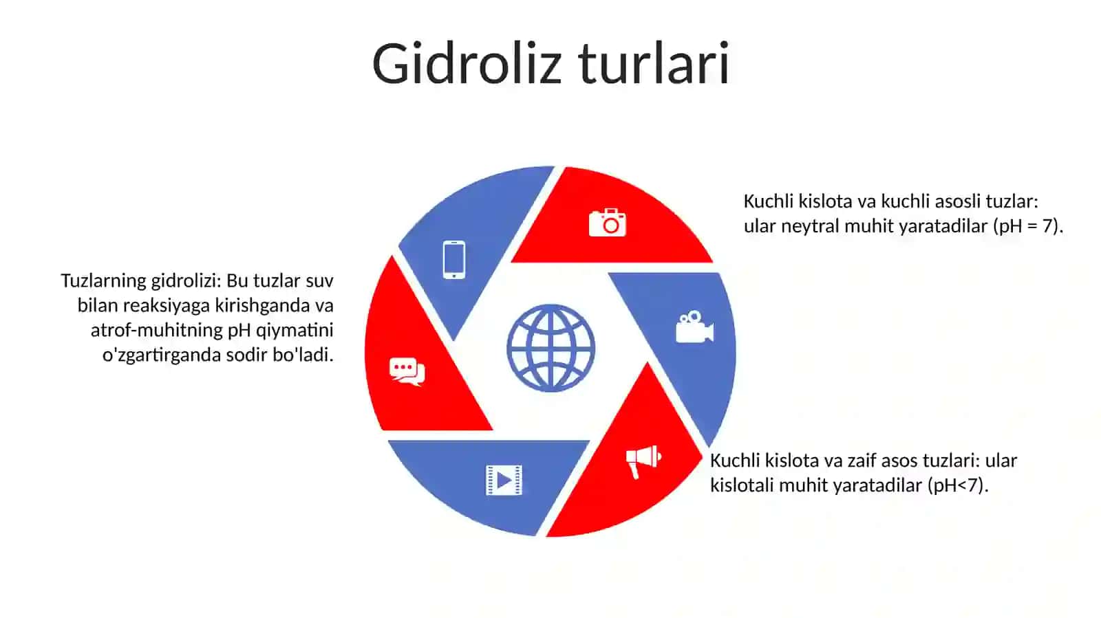Tuzlar Gedrolizi Va Gedroliz Reaksiyalari Taqsisi 4