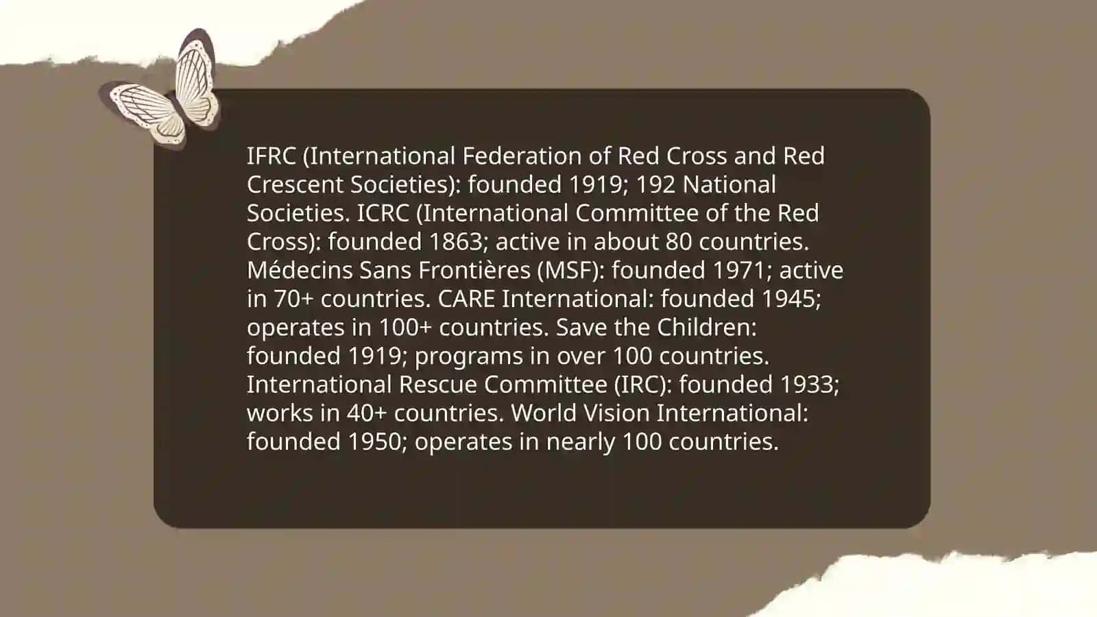 Profiles of Major Charitable Organizations 4