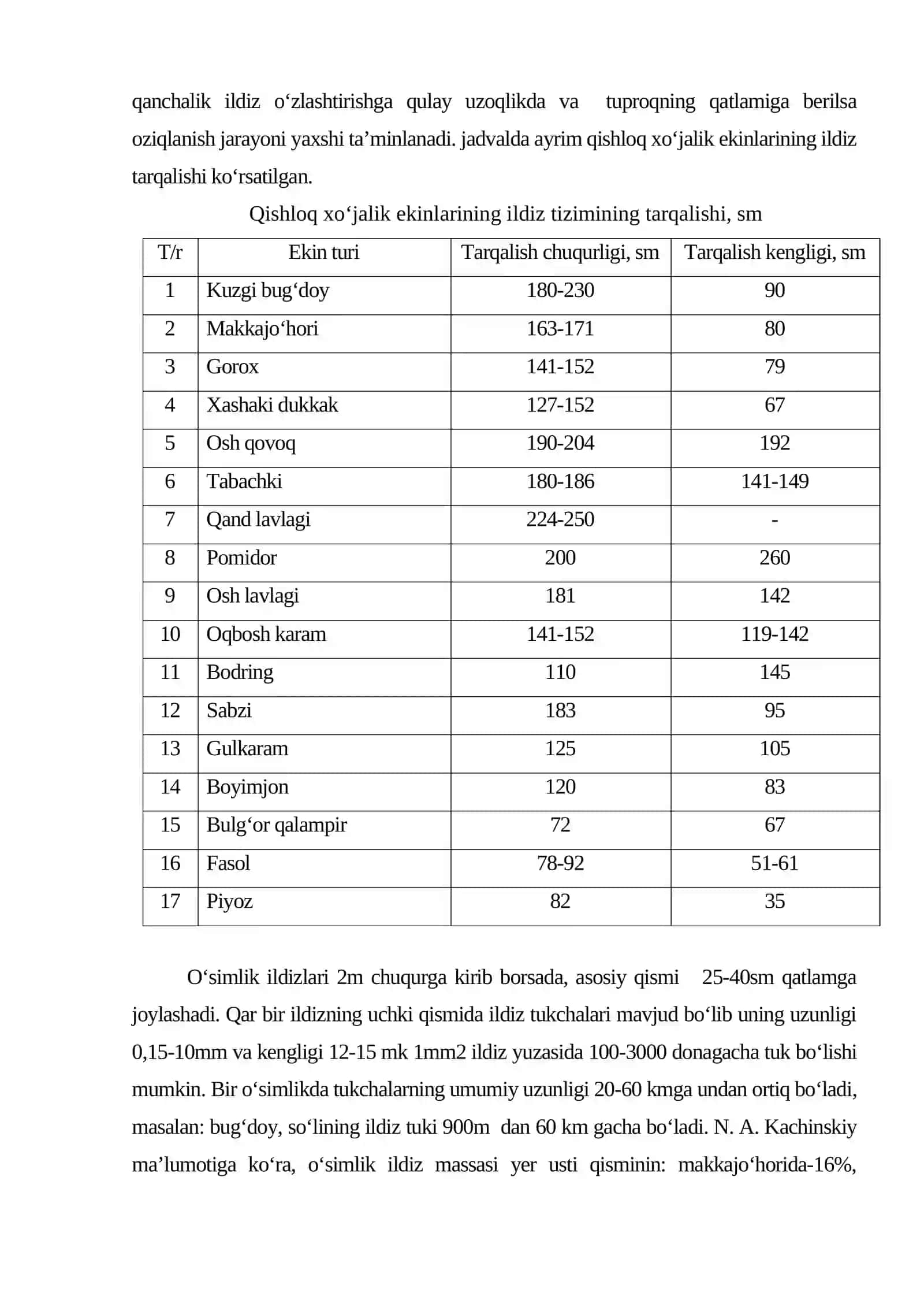 Ekinlarning o‘g‘itga talabchanligini aniqlashning fiziologik asoslari 4