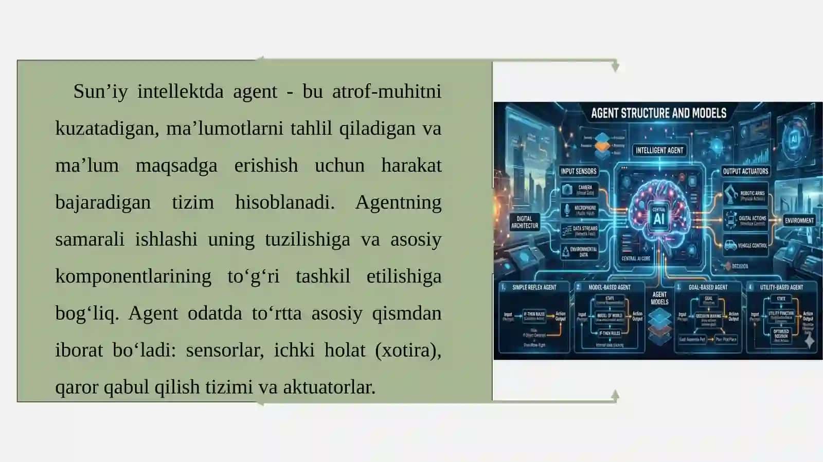 Agent  tuzilishi  va modellari 4