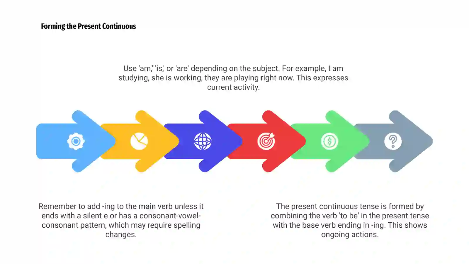 Present continuous 4