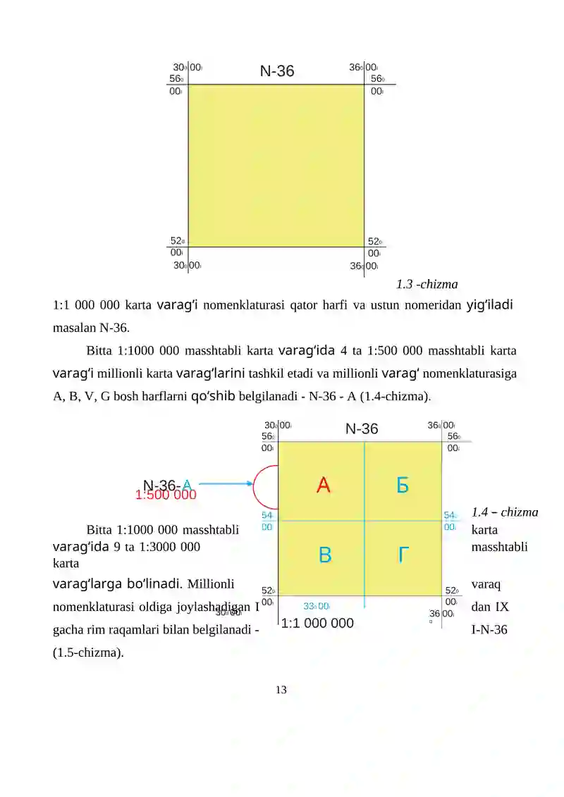 Topografik kartalar 4