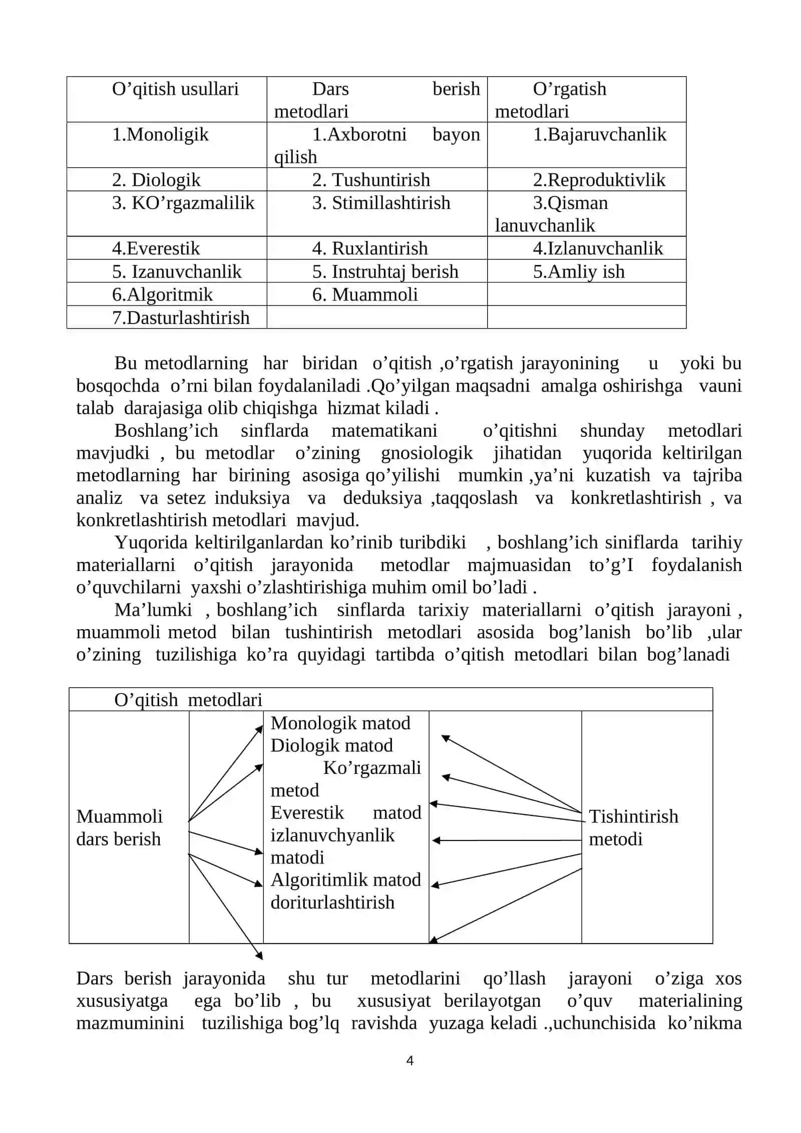 Sharq mutafakkirlari merosidan matematika va atrof olam darslarida 4