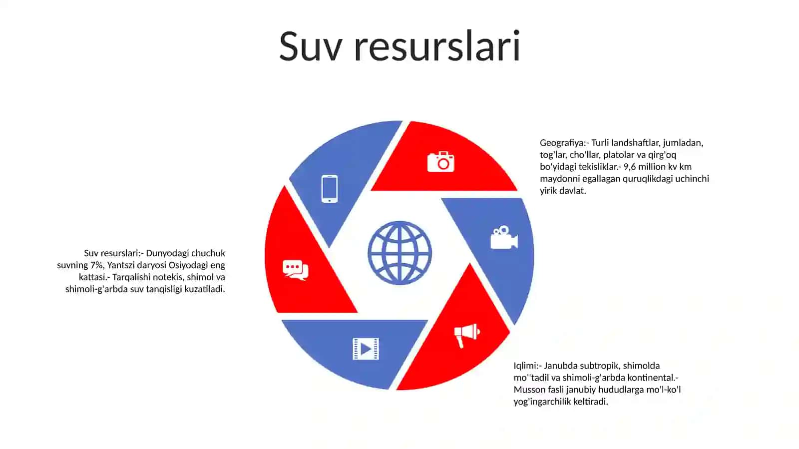 Geografiyadan Xitoy Mavzusi 4