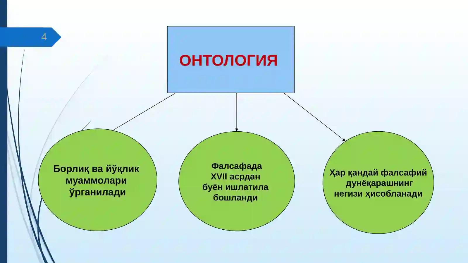 Фалсафа 4