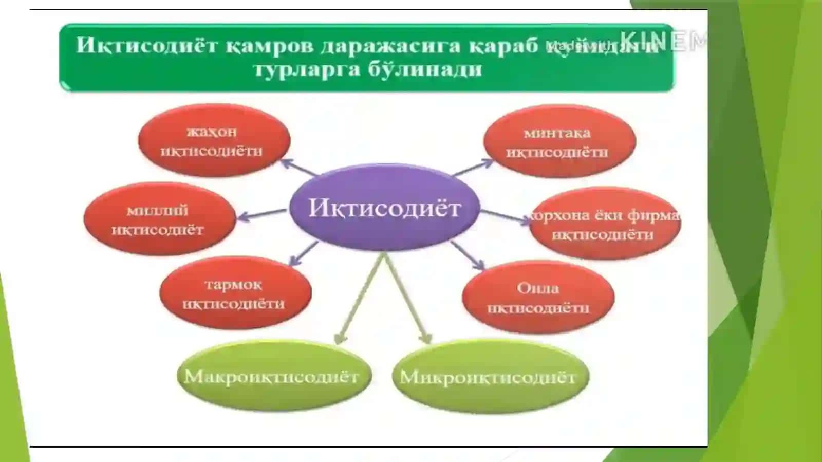 ИКТИСОДИЁТ НАЗАРИЯСИ 4