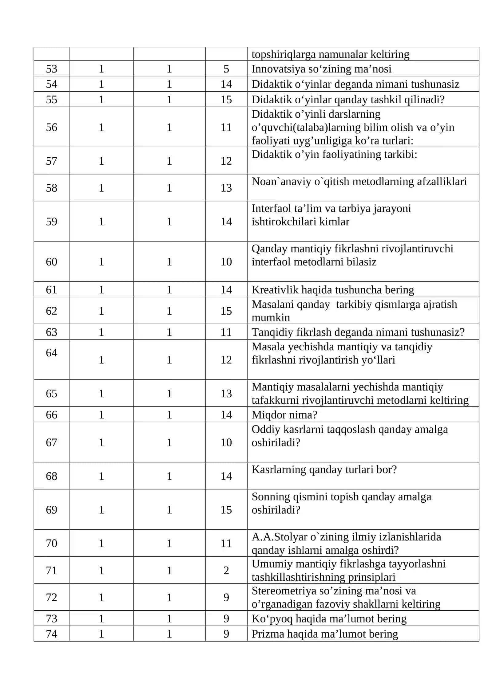 Boshlang‘ich sinf matematika darslarida mantiqiy fikrlashni rivojlantirish 4