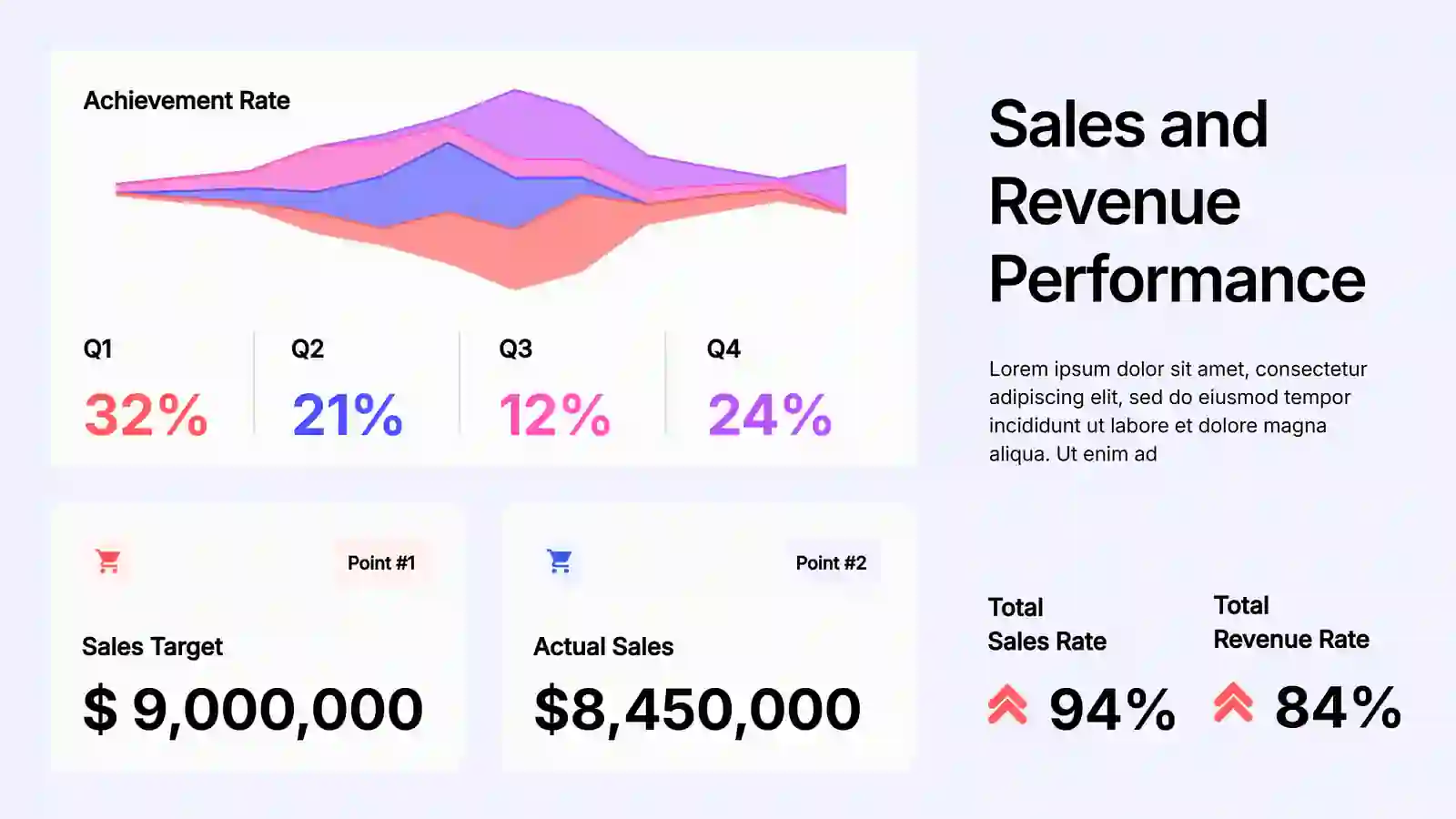 Annual KPI Report 4
