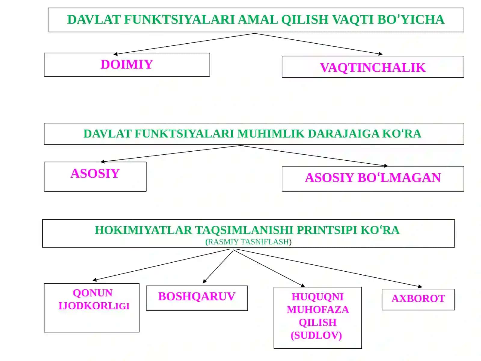 DAVLATNING FUNKTSIYALARI 4