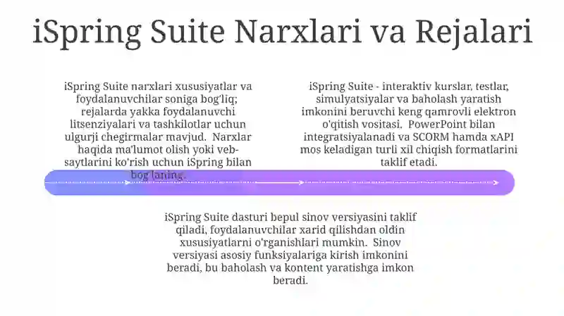 iSpring Suite 4