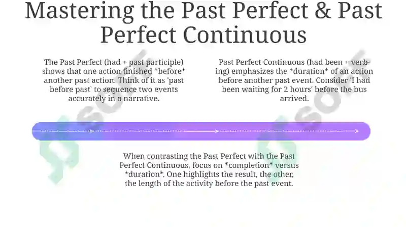 Understanding the Past: Forms and Functions 4