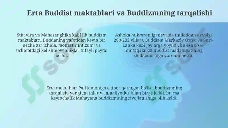 Buddaviylik dini tarixi 4