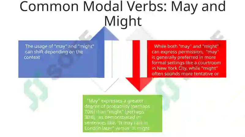 Modal Verbs 4
