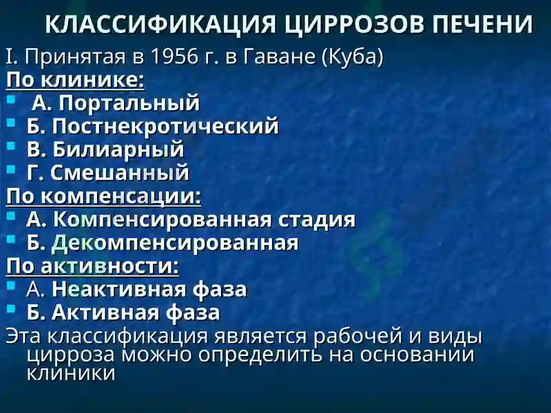 Цирроз Печени 4