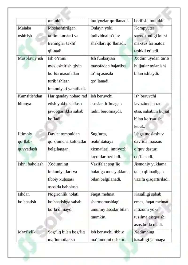 Nogironligi bo‘lgan shaxslarning mehnatini huquqiy jihatdan tartibga solishning o‘ziga xos xususiyatlari 4