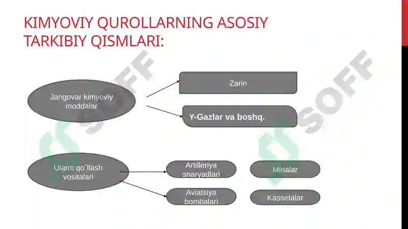 Kimyoviy qurol 4