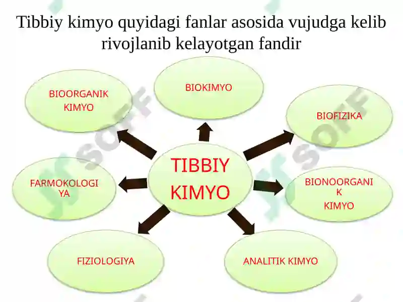 Tibbiy Kimyo 4