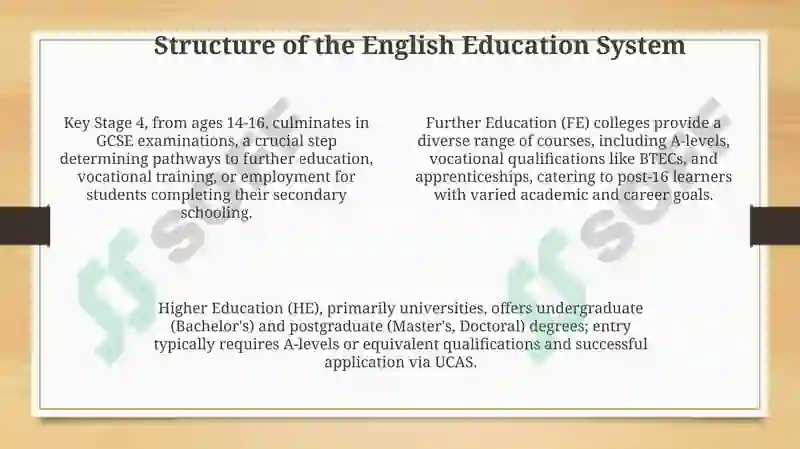 Education in England 4