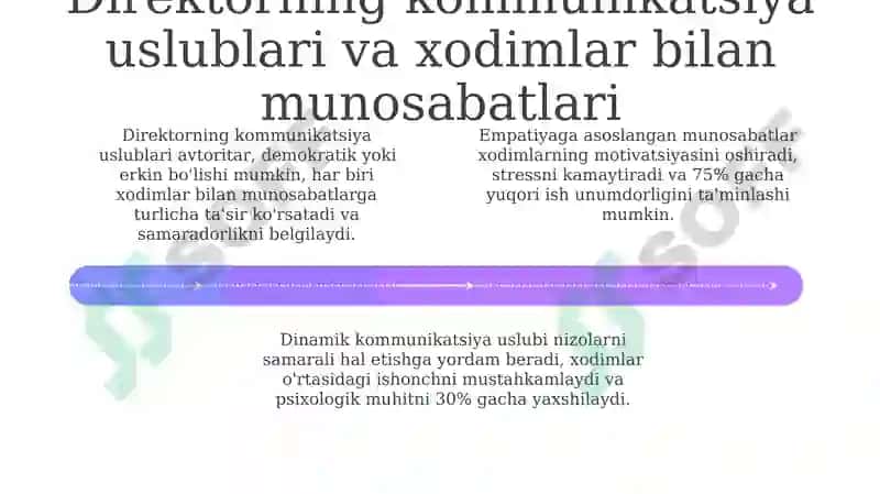 MTT da psixologik muhitni yaxshilashda direktorning kommunikativ ko‘nikmalari 4