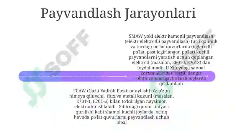 Kòp legirlangan pòlatni payvantlash 4