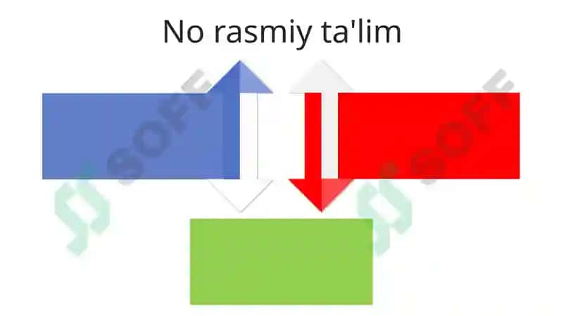 Talim turlari va talimni tashkil etish shakllari 4