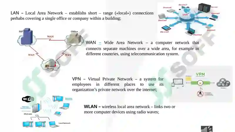 TYPES OF NETWORK 4