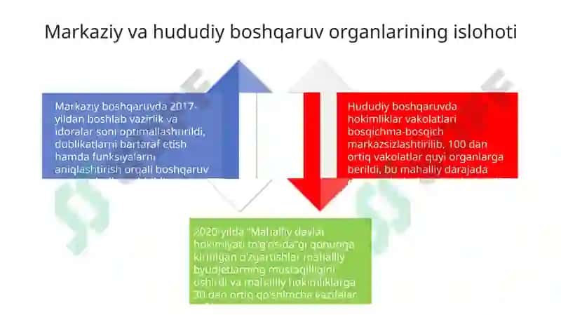 Mustaqillik Yillarida Davlat Boshqaruvi Islohotlarining Asosiy Yo'nalishlari 4