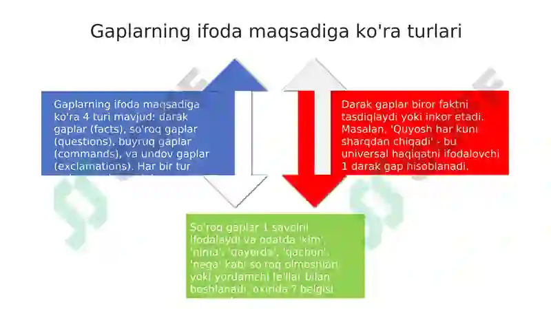 Gap haqida malumot 4