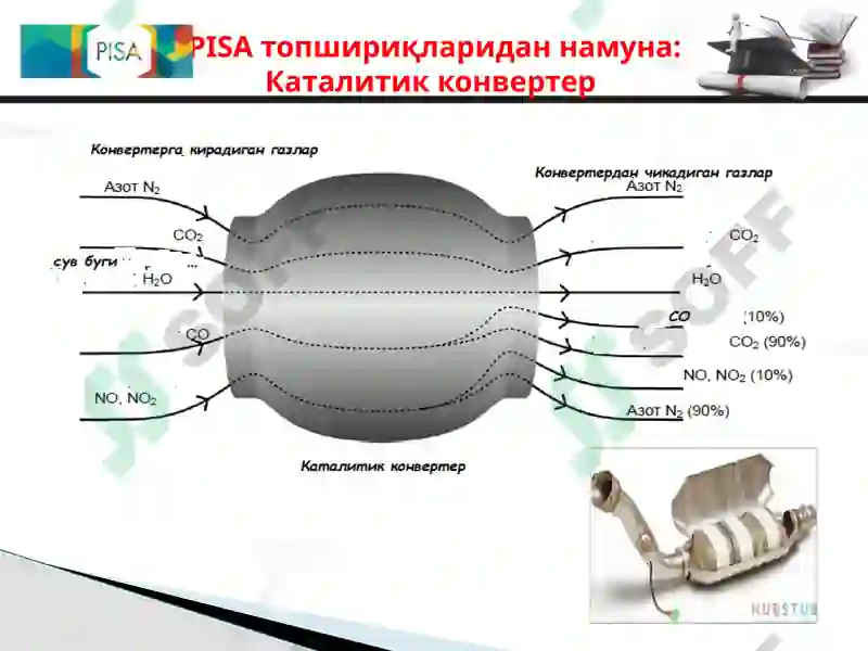 Каталитик конвертер 4