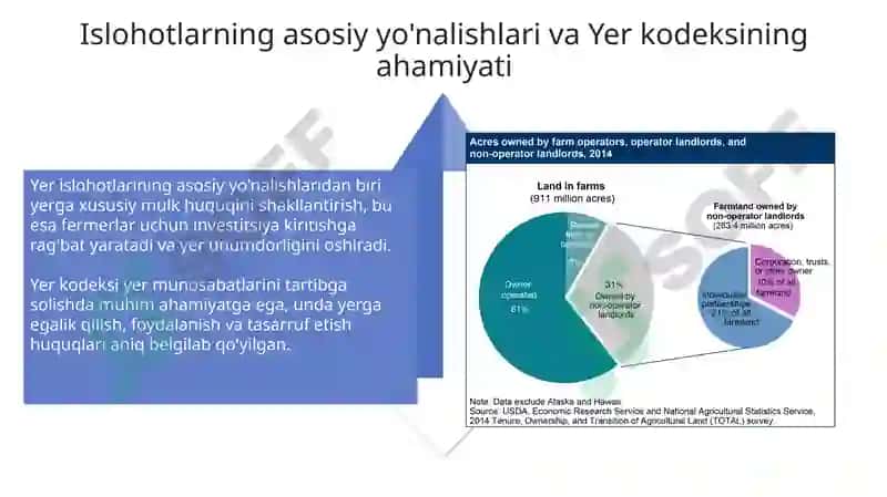 Yer va mulk islohotlarining zaruriyati va maqsadlari 4