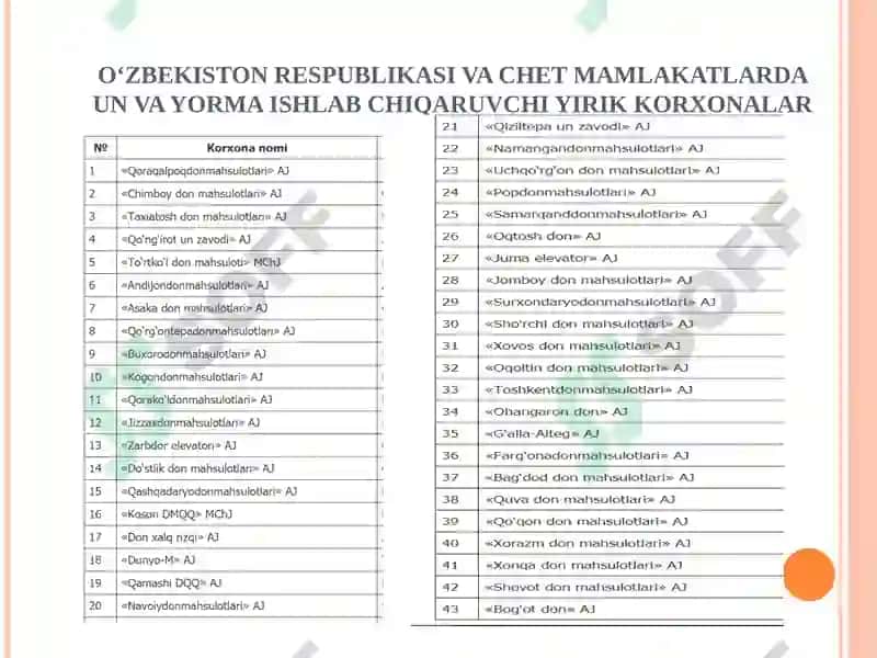 OZIQ-OVQAT SANOATI XOMASHYOLARIFANIDAN TAQDIMOTLAR 4