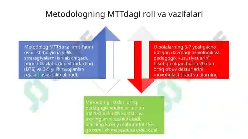 MTT metodologik boshqaruvining mohiyati va metodologning roli 4