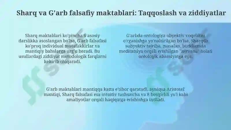 Falsafaning ta'riflari: Sharq va G'arb 4