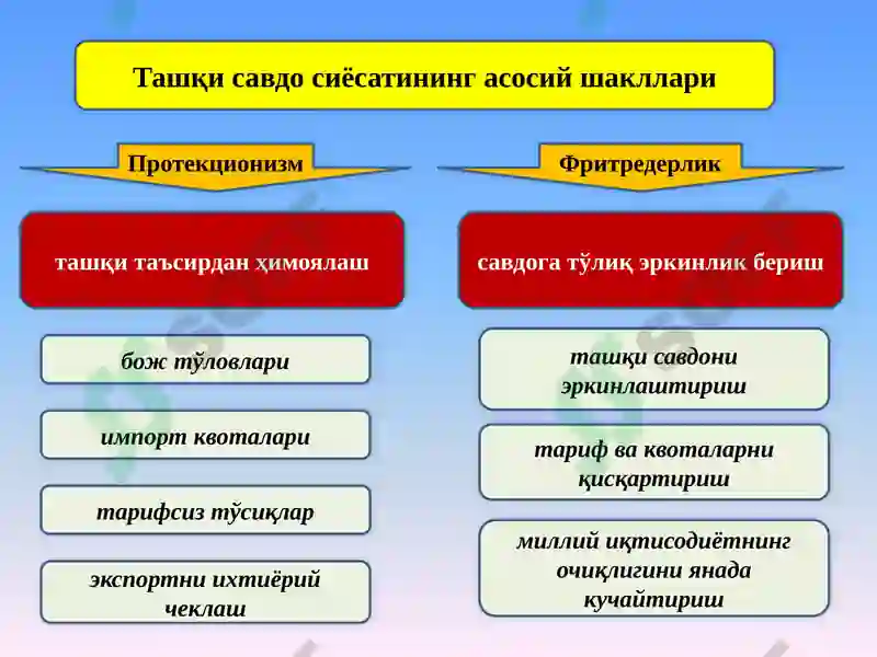 Халқаро савдо 4