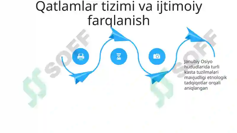 Janubiy Osiyo xalqlari etnologiyasi 4