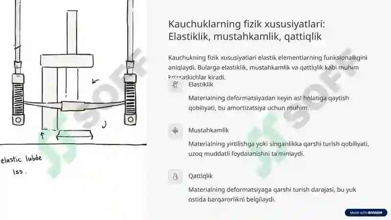 BTD elastik elementlari materiallarning 4